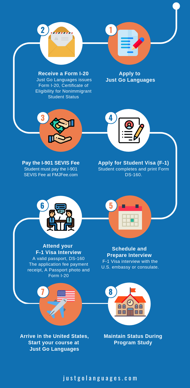 form i 20 student visa